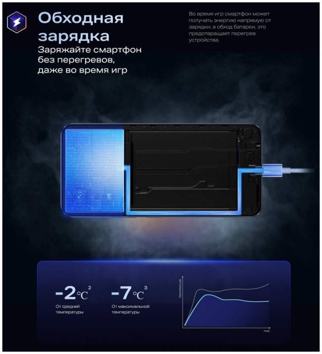 Смартфон Infinix Note 30i 8/128GB Золотой (Gold) EAC | Фото 18 из 35